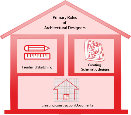 mechanical_cadd_course