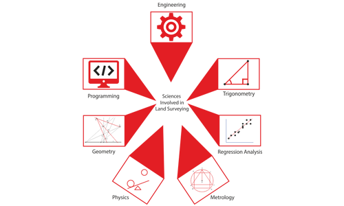 mechanical_cadd_course