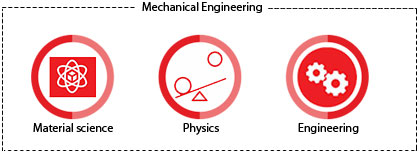 mechanical_cadd_course